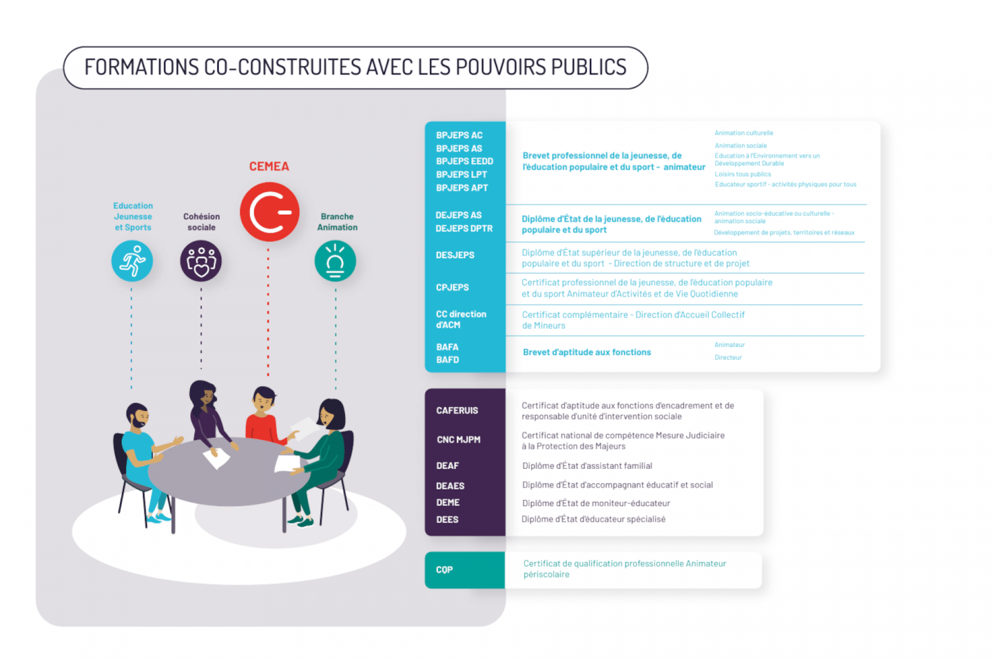 Les Ceméa, un acteur majeur de la formation professionnelle